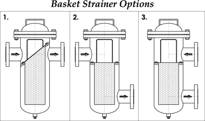 Basket Type Strainer Vairous Nozzle Orientation Option