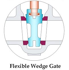 Flexible Wedge Gate Valve Manufacturer