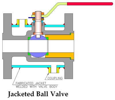Steam Jacketed Ball Valve Manufacturer Exporter Supplier Stockiest in India