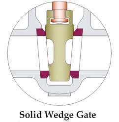 Solid Wedge Gate Valve Manufacturer