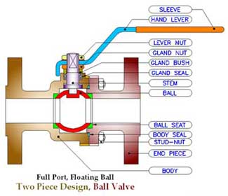 Ball Valve 2 Piece Design Flanged End Hand Lever Operated