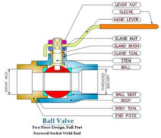 Ball Valve Single Piece Design Screwed End Hand Lever Operated
