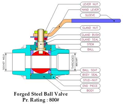 Forged Steel Ball Valve Manufacturer Exporter in India