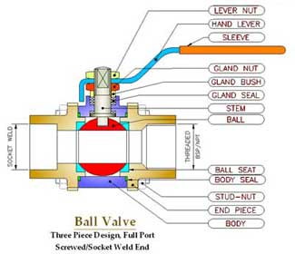 Ball Valve 3 Piece Design Threaded End Hand Lever Operated