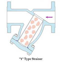 Y Type Strainer Manufacturer